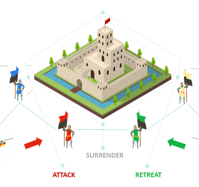 Verifying the Byzantine Generals Problem